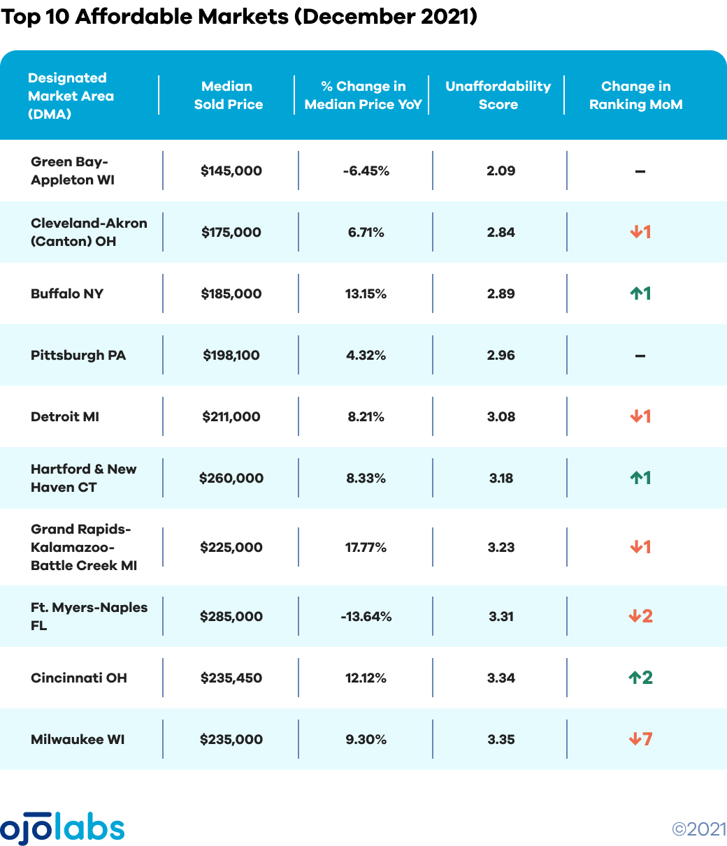 AFFORDABILITY top 10 affordable TABLE@2x