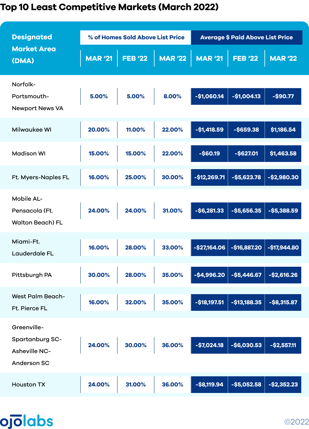 COMPETITION top least Table APR 14@2x