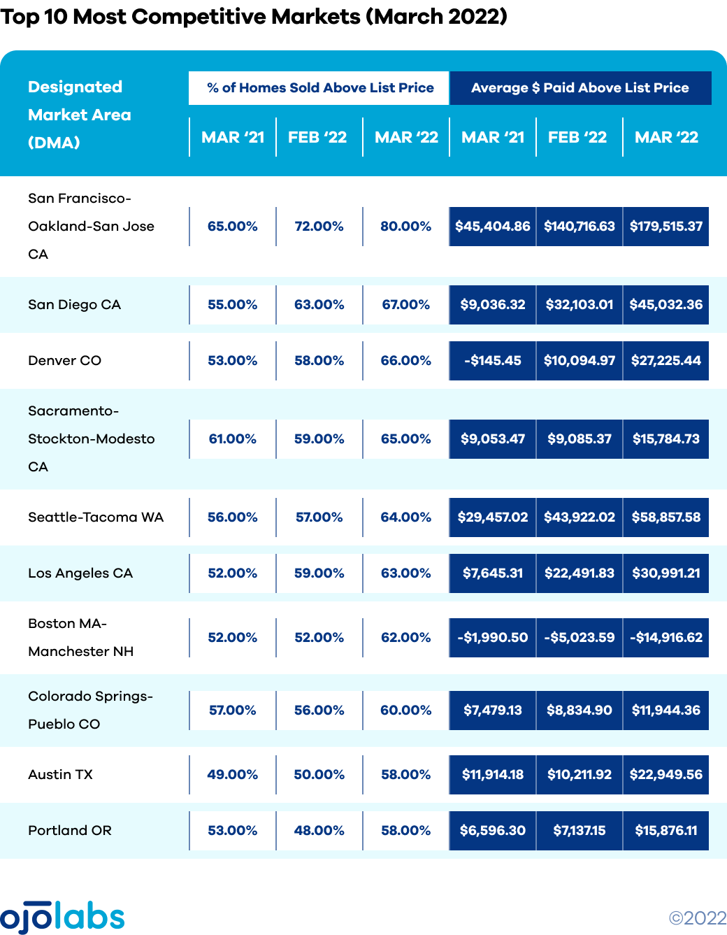 COMPETITION top most Table APR 14@2x